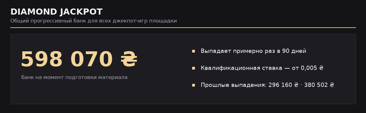DIAMOND JACKPOT в Pointloto: размер банка, цикл выпадения и квалификационная ставка