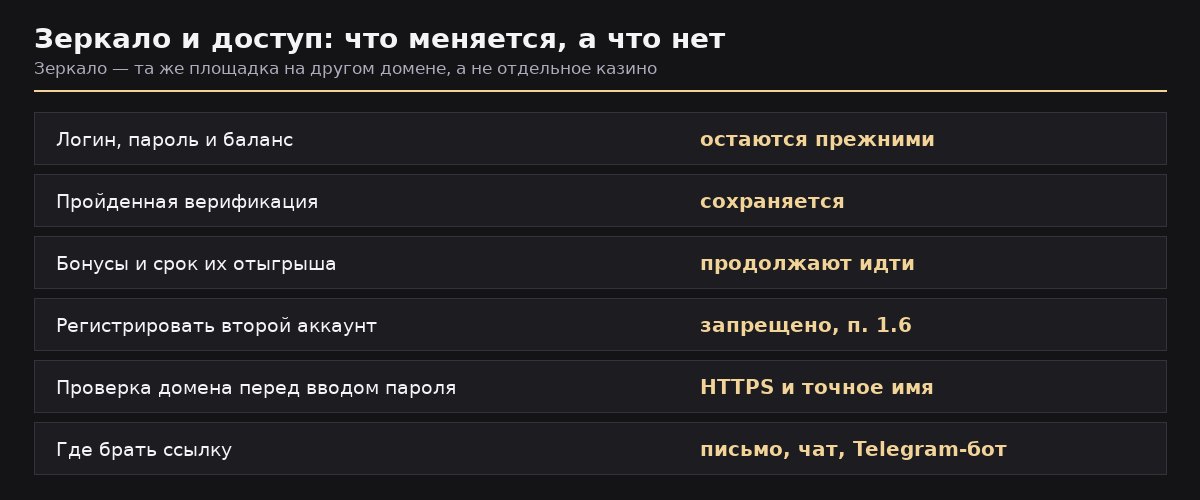 Что меняется при переходе на зеркало Pointloto, а что остаётся прежним